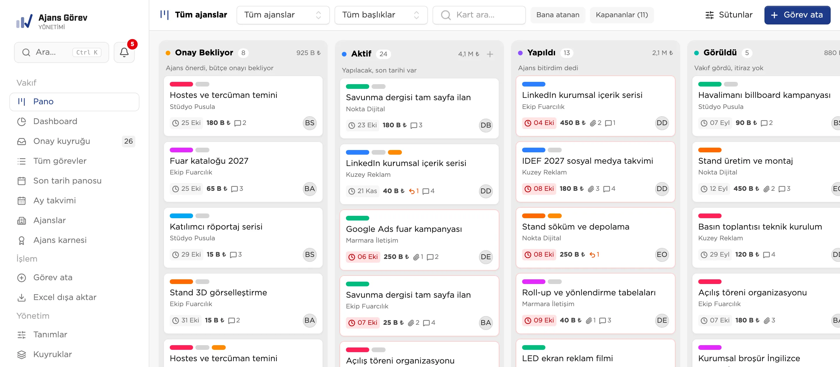 Pano: görevler durum sütunlarında, her kartta son tarih, tutar ve sorumlu
